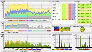 Multianalyzer Software Suite